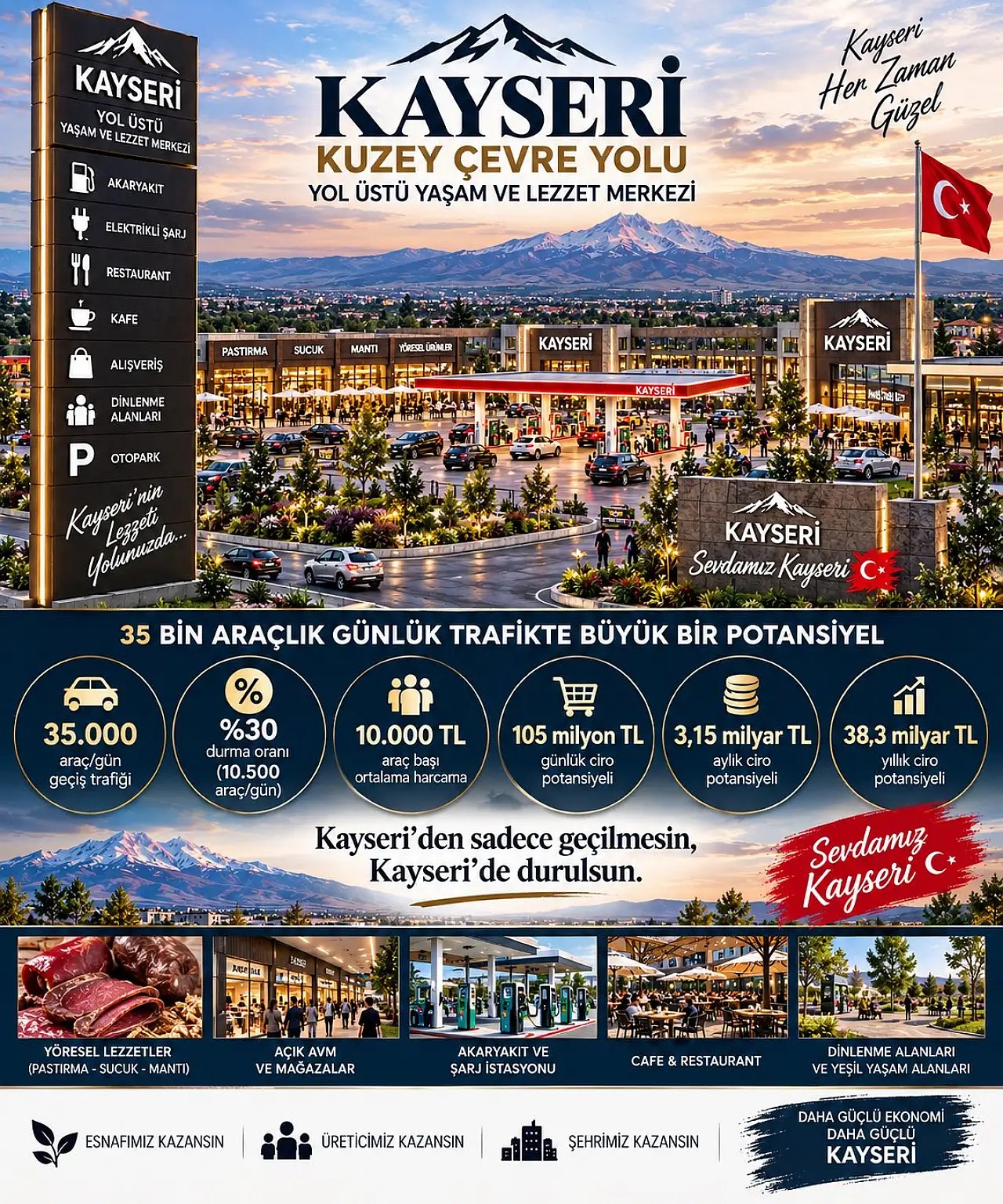 Kuzey Çevre Yolu